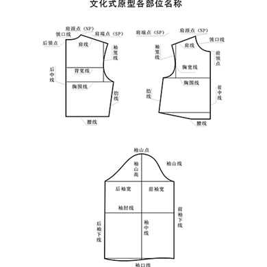 原型班